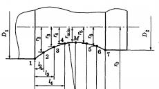 Design of shaped cutters