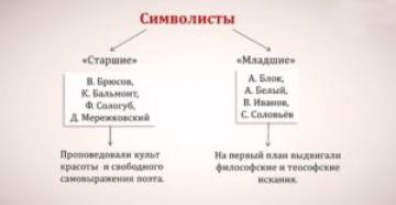 Vene sümboolika kirjanduses