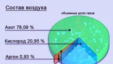 The effect of fresh air on health